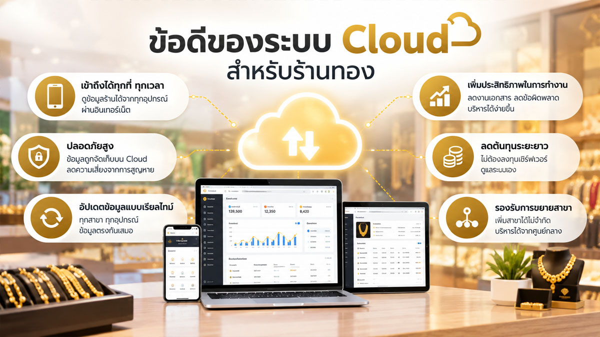 ทำไมร้านทองยุคใหม่ต้องใช้ระบบ Cloud
